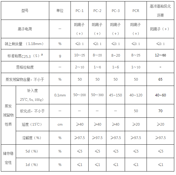 噴灑型乳化瀝青