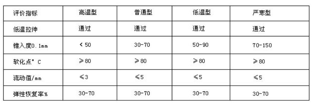 灌縫膠參數(shù)