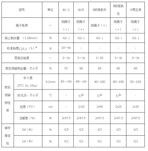 乳化瀝青指標(biāo)1