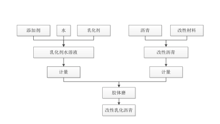 生產(chǎn)工藝