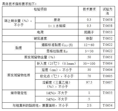 精表處指標