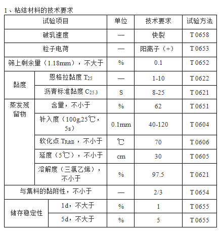 精表處粘結(jié)材料要求