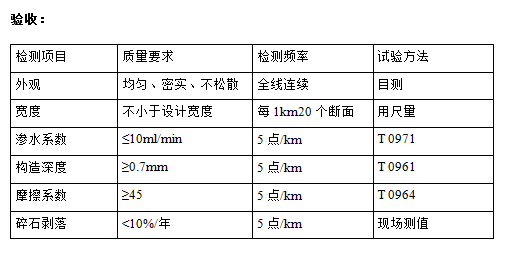 精表處驗收