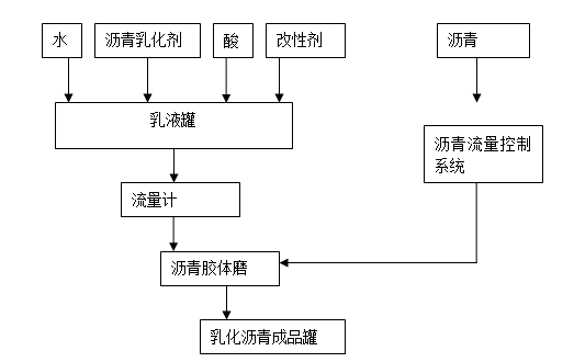 乳化瀝青工藝圖