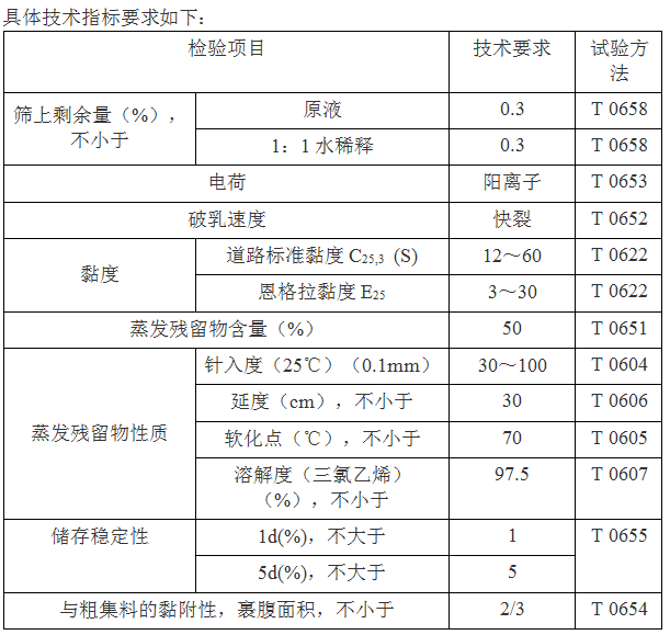 霧封層指標(biāo)