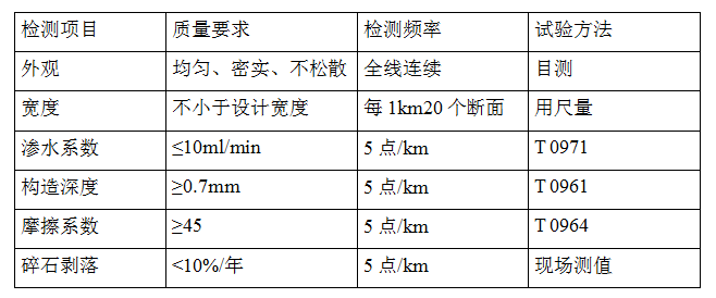 精表處驗(yàn)收